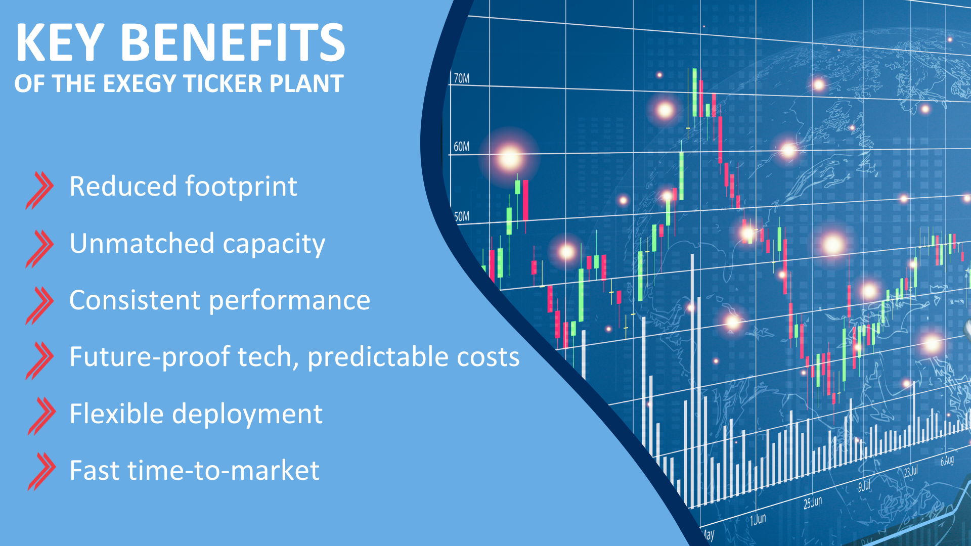 Exegy Ticker plants benefits-1