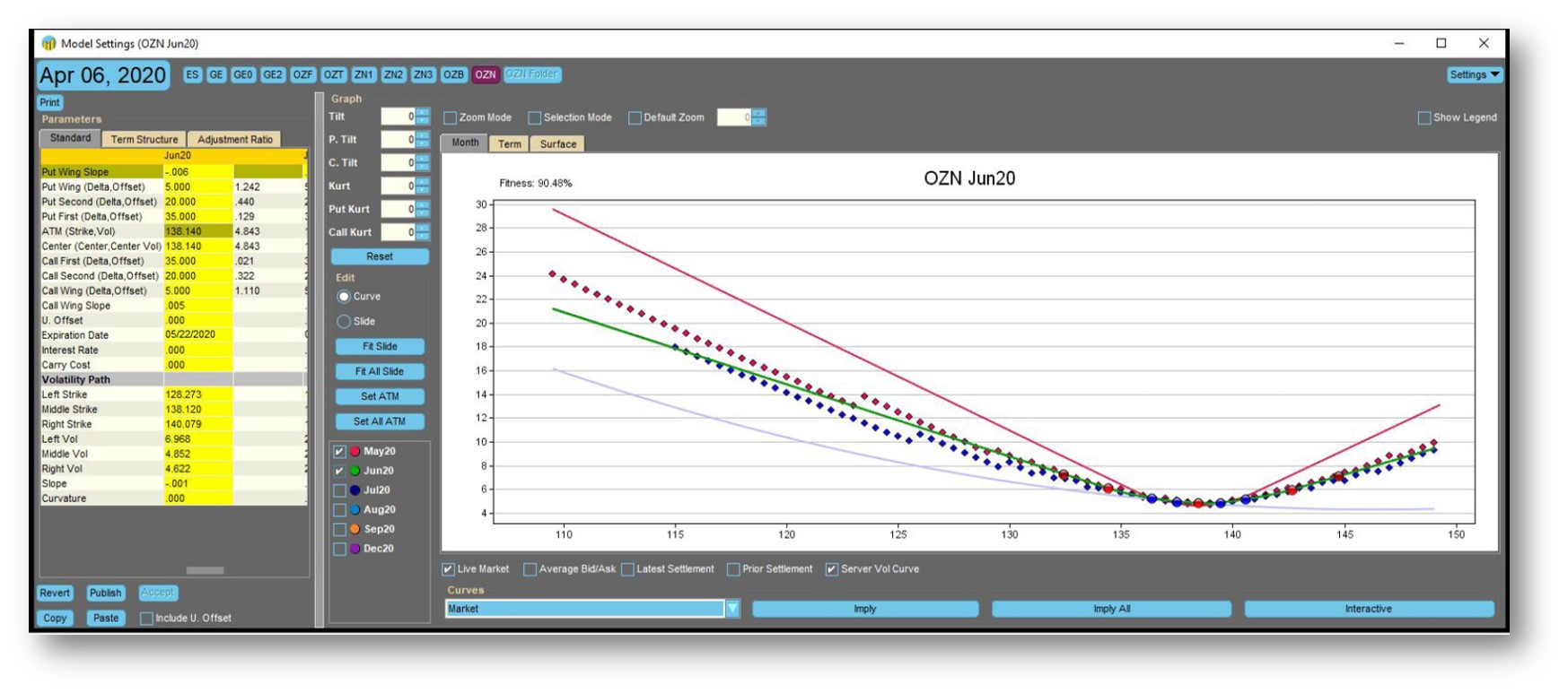 Metro Volatility Settings